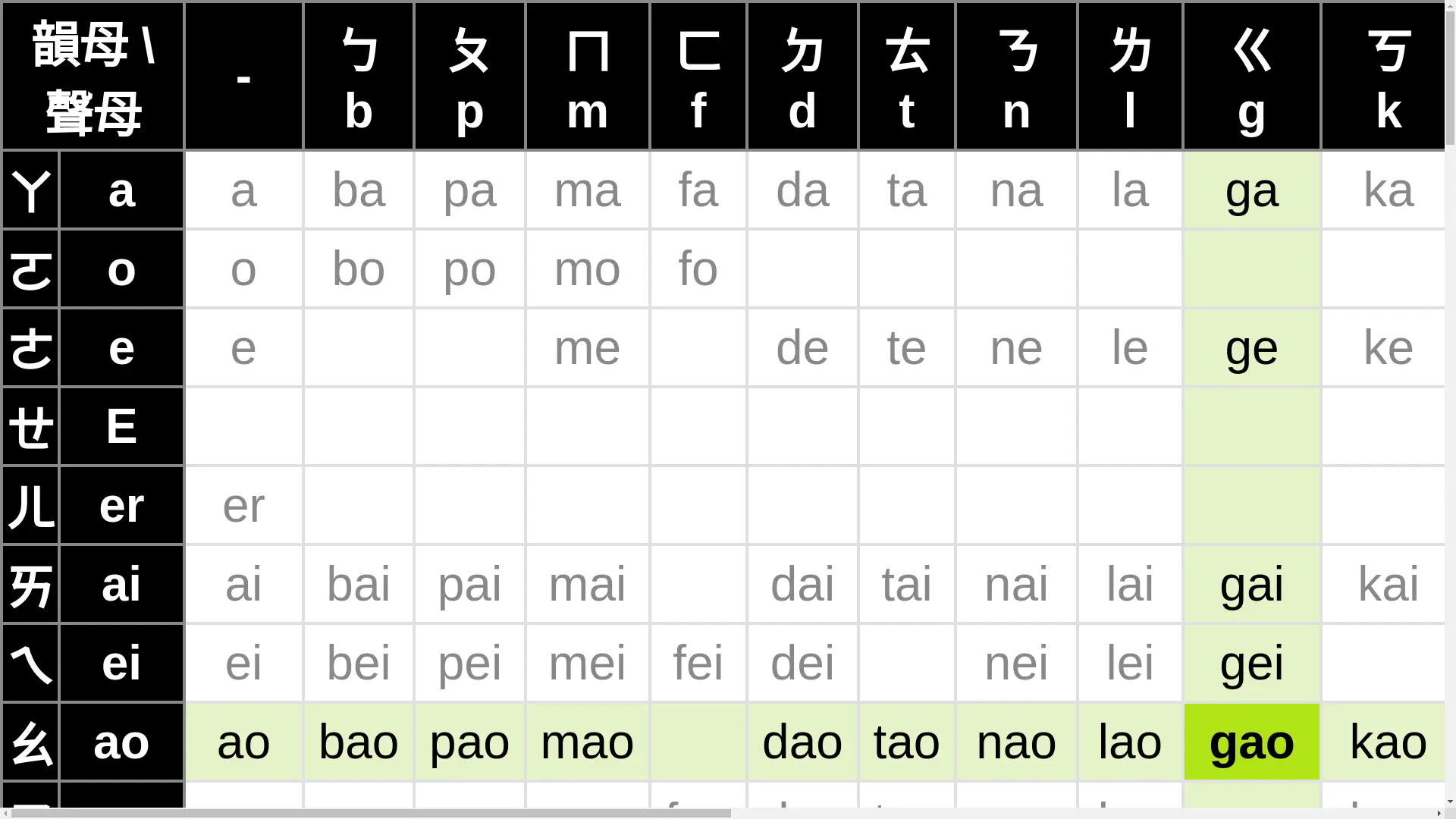 snapshots-zhuyin2pinyin